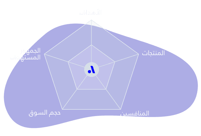 Comprehensive Project Assessment