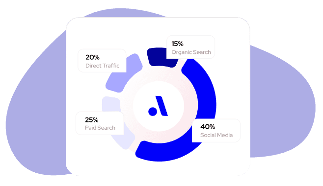 Strategically Designed of Marketing Plans