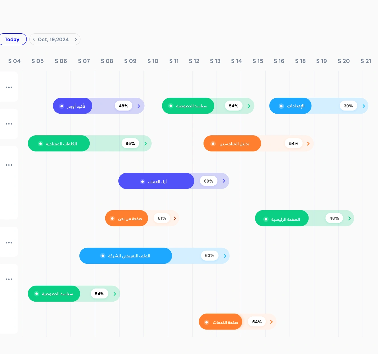 Digital project management