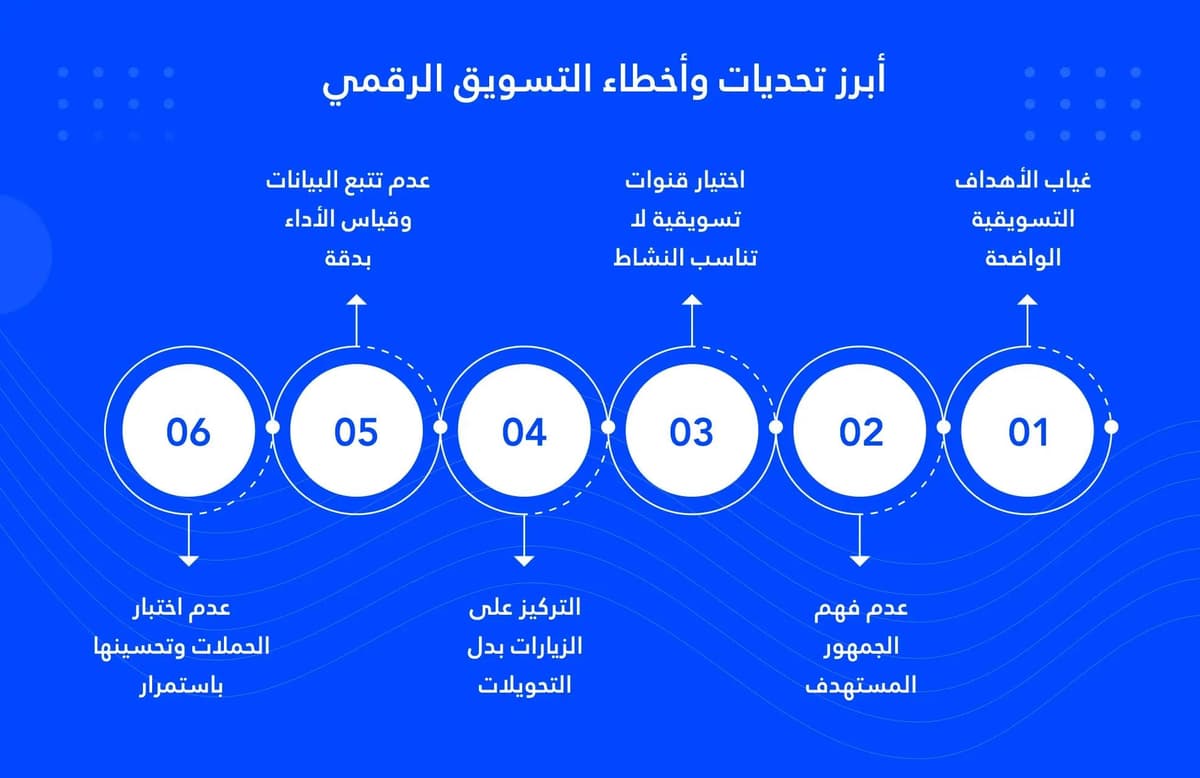 أبرز تحديات وأخطاء التسويق الإلكتروني