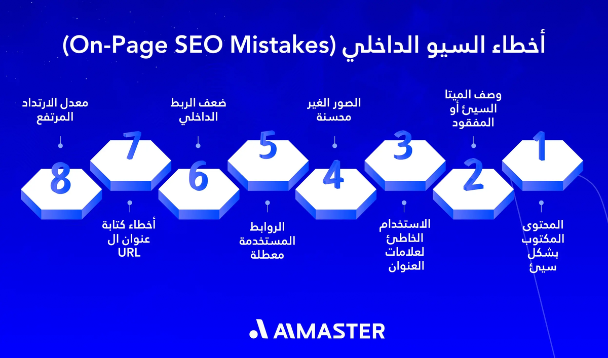 أخطاء السيو الداخلي