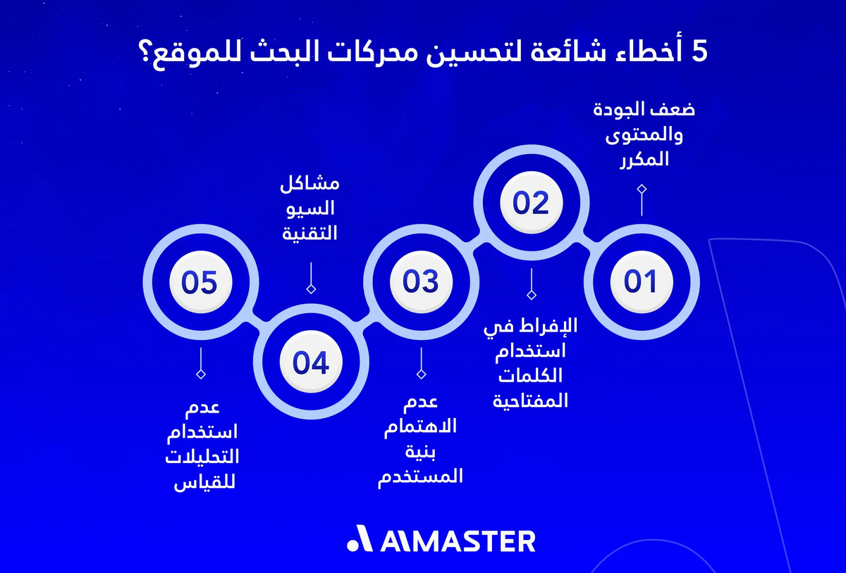 أخطاء السيو للموقع الأكثر شيوعًا