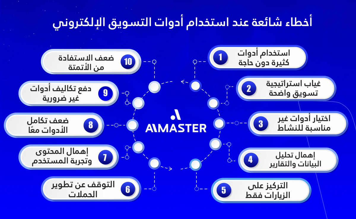 أخطاء شائعة عند استخدام أدوات التسويق الإلكتروني