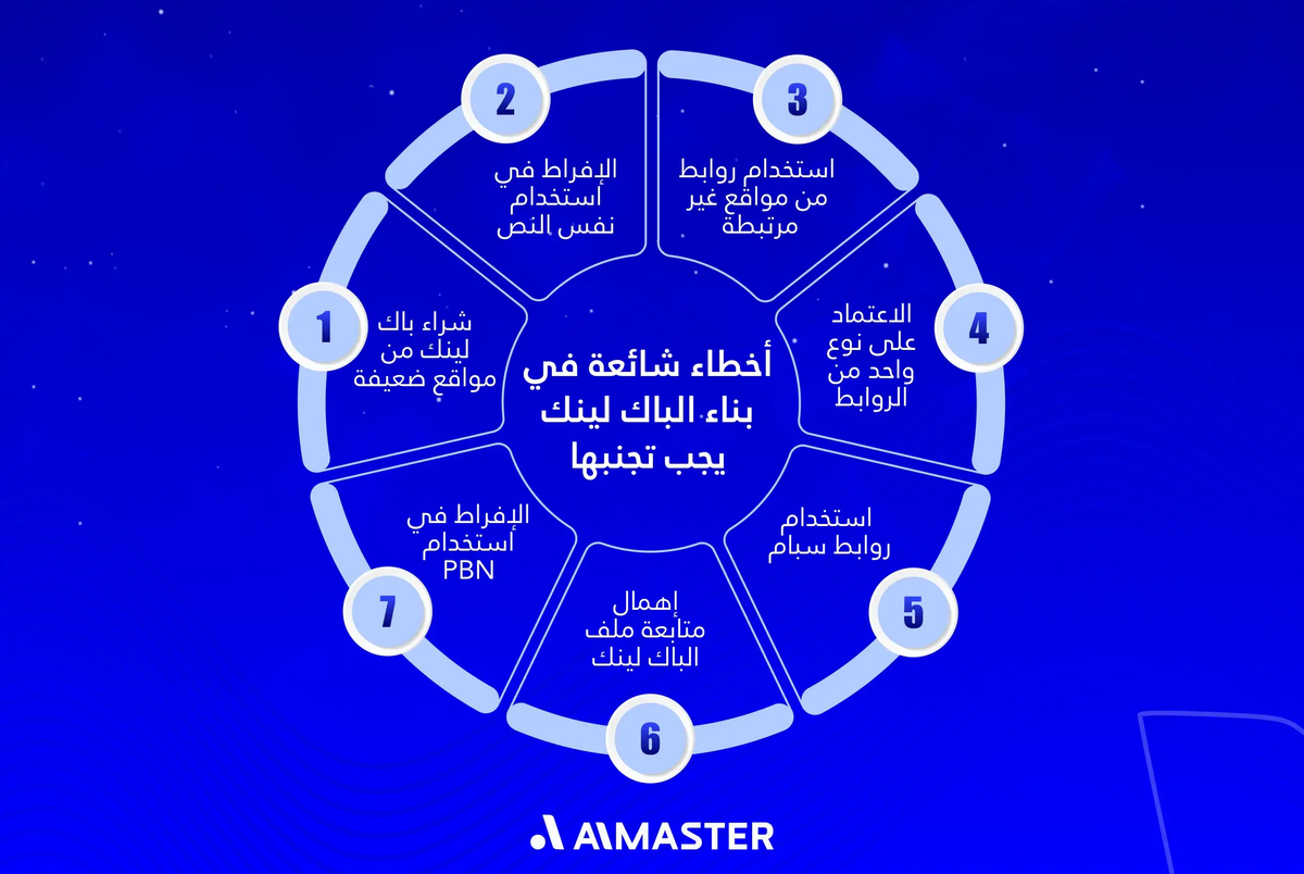 أخطاء شائعة في بناء الباك لينك يجب تجنبها