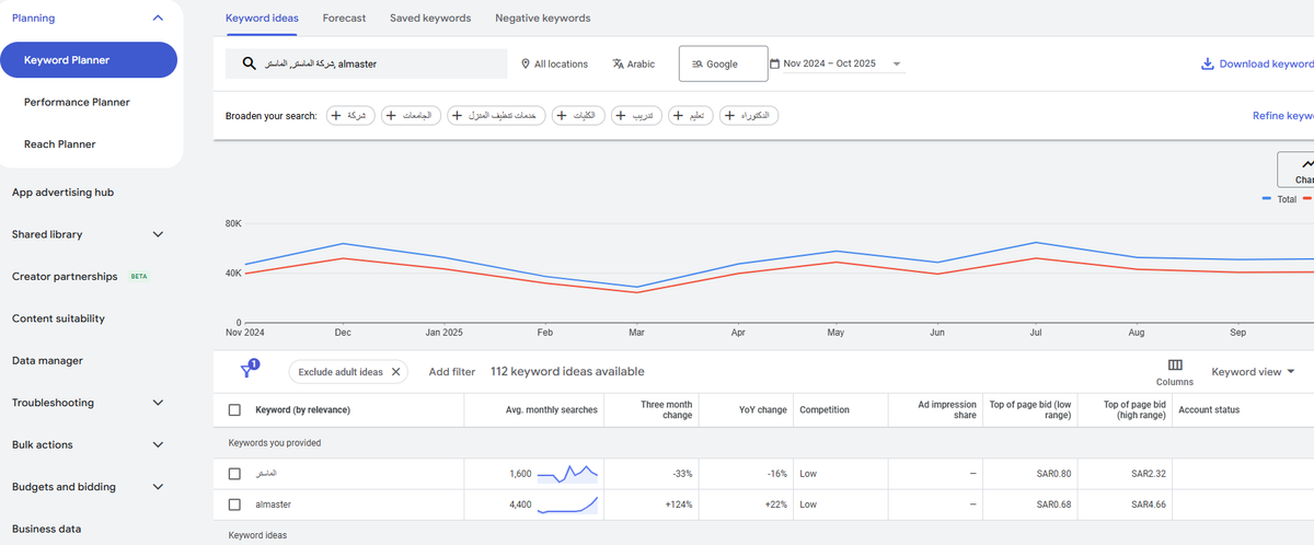 أداة Keyword Planner