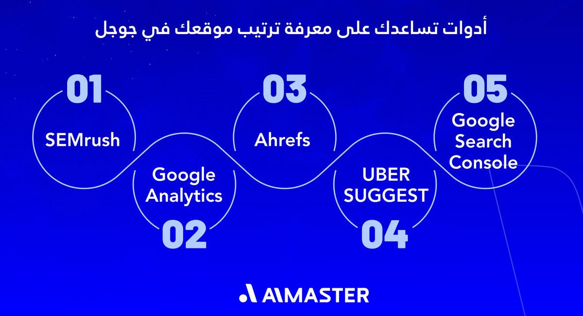 أدوات تساعدك على معرفة ترتيب موقعك في جوجل