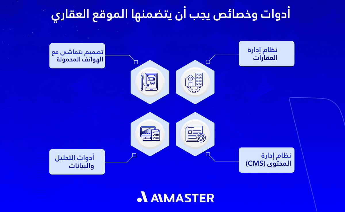 أدوات يجب أن يتضمنها الموقع العقاري