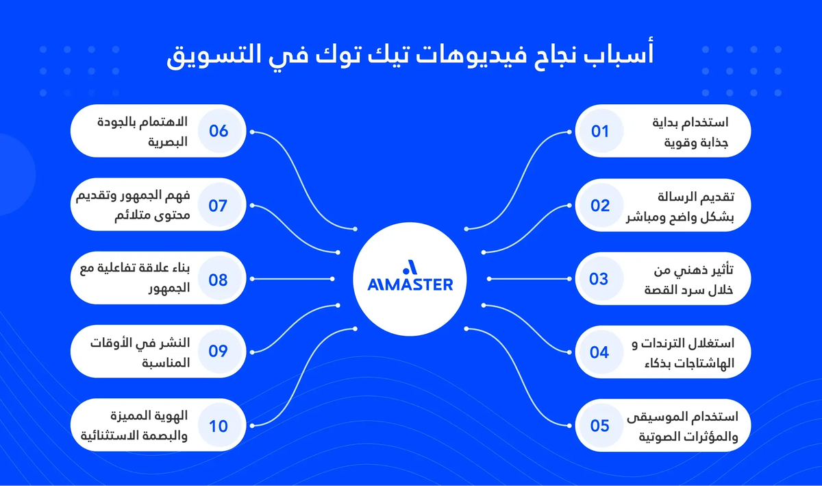 أسباب نجاح فيديوهات تيك توك في التسويق