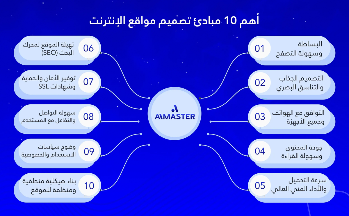 أسس تصميم المواقع الإلكترونية