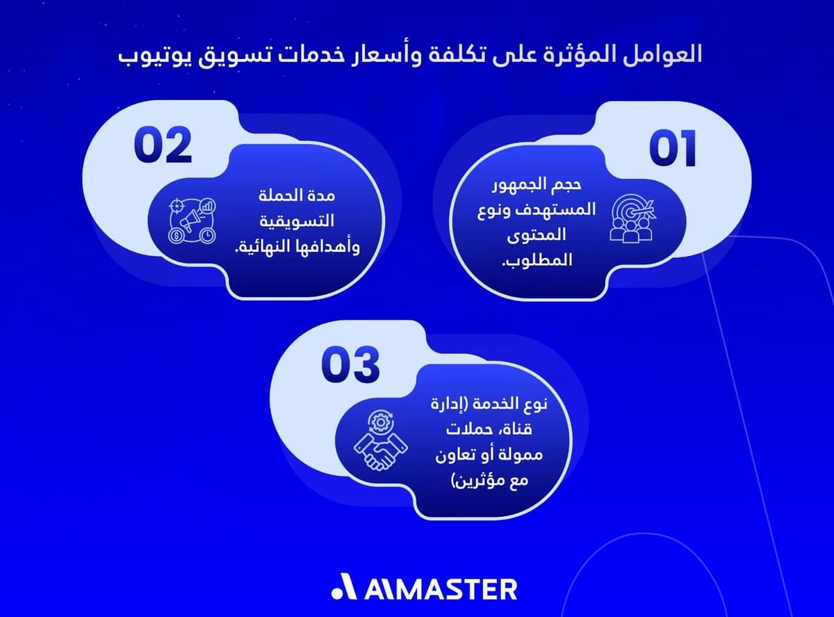 أسعار خدمات تسويق اليوتيوب