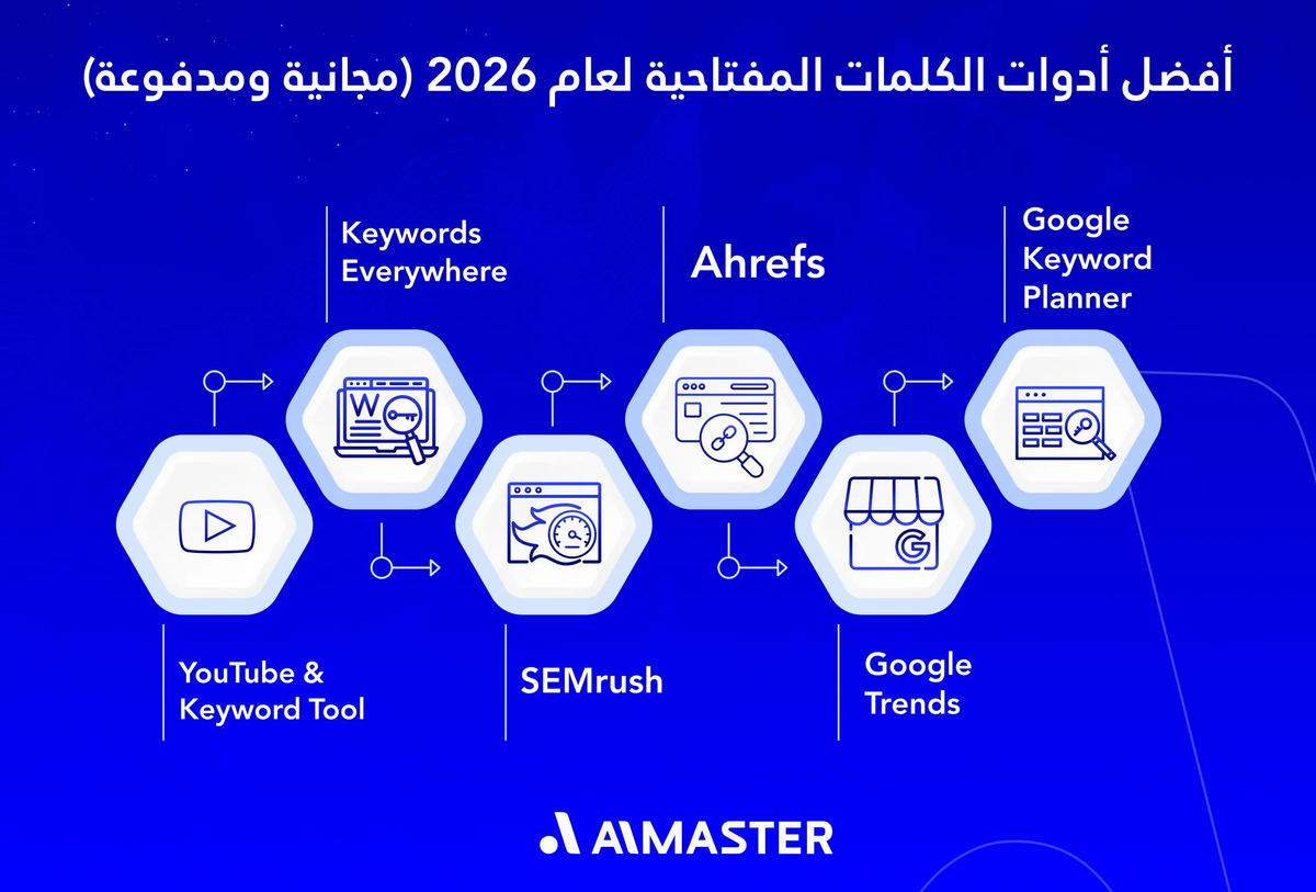 أفضل أدوات الكلمات المفتاحية