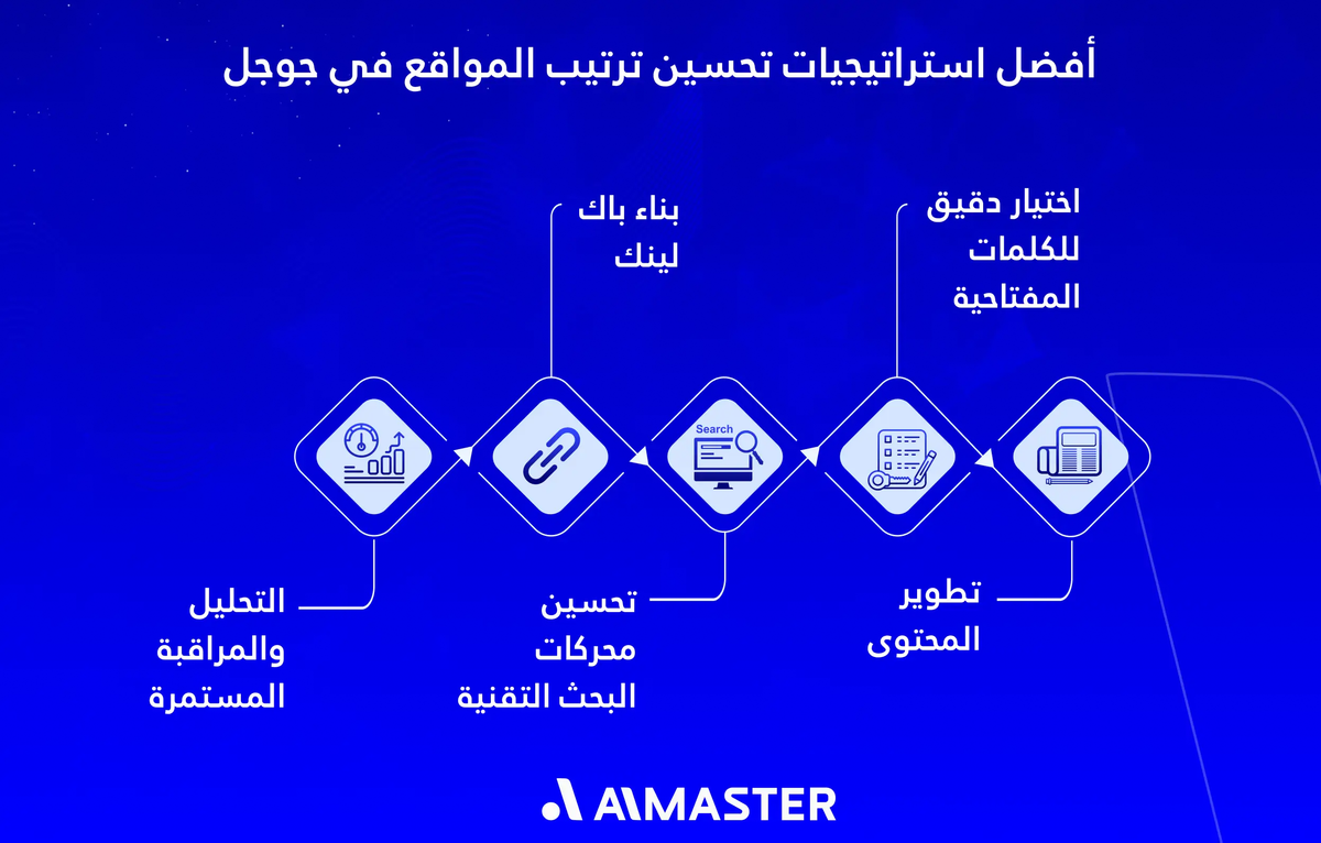 أفضل استراتيجيات تحسين ترتيب المواقع في جوجل