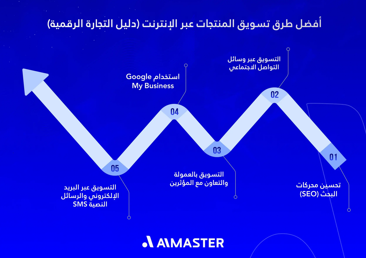 أفضل استراتيجيات تسويق المنتجات