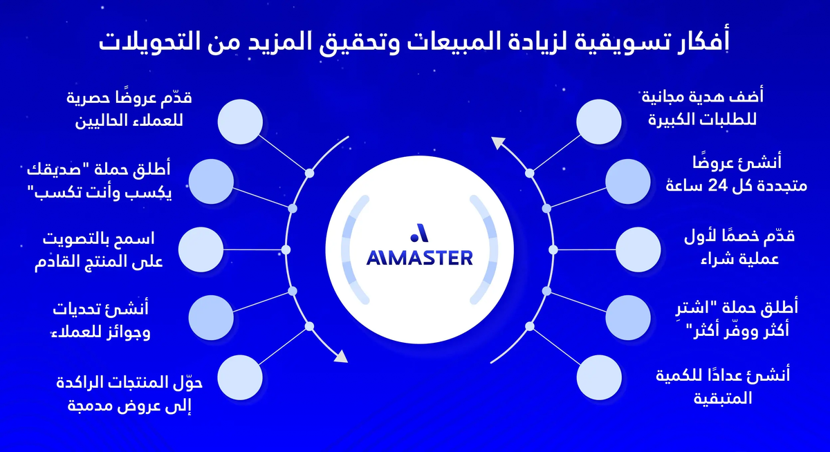 أفكار تسويقية لزيادة المبيعات وتحقيق المزيد من التحويلات