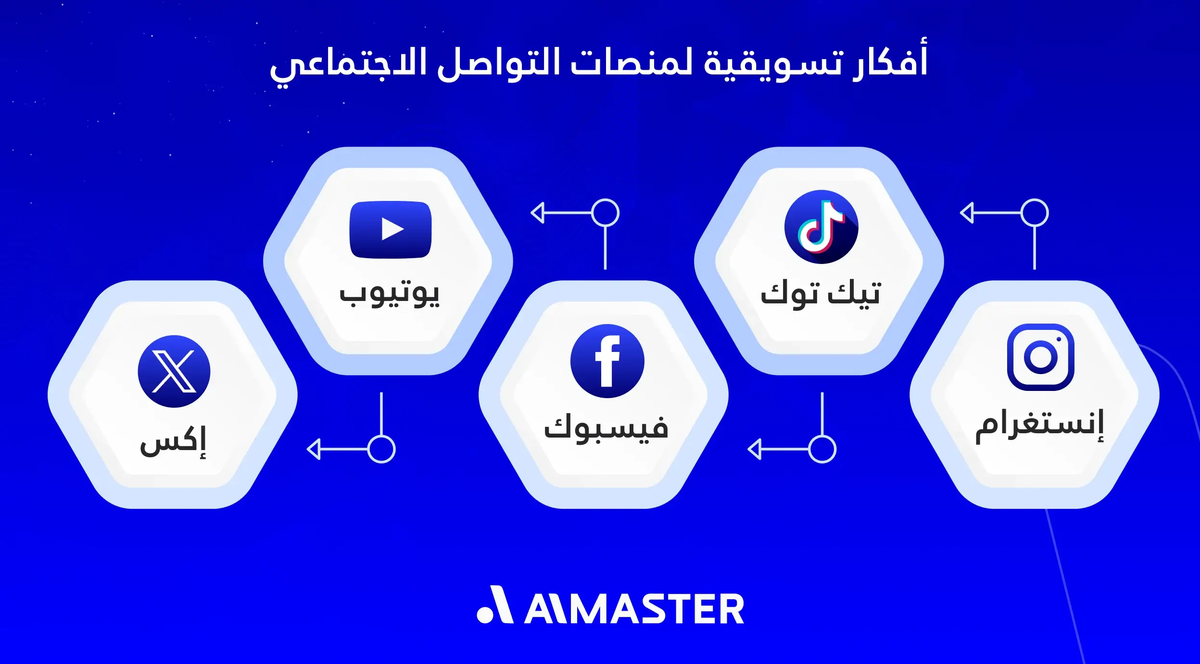 أفكار تسويقية لمنصات التواصل الاجتماعي