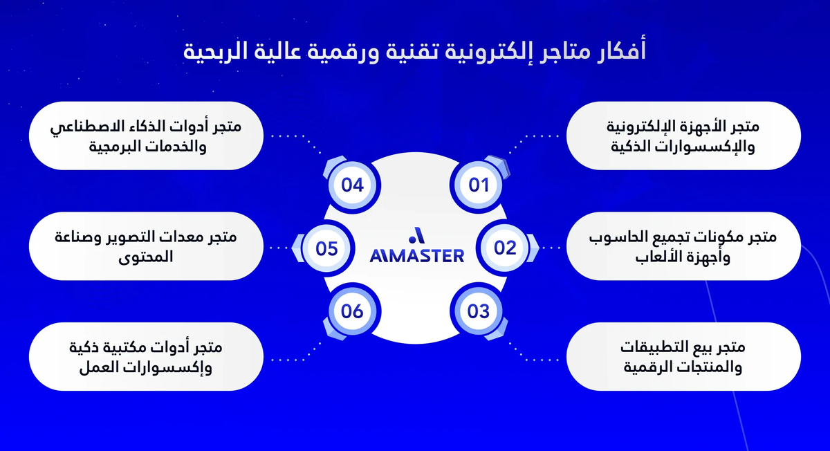 أفكار متاجر إلكترونية تقنية ورقمية