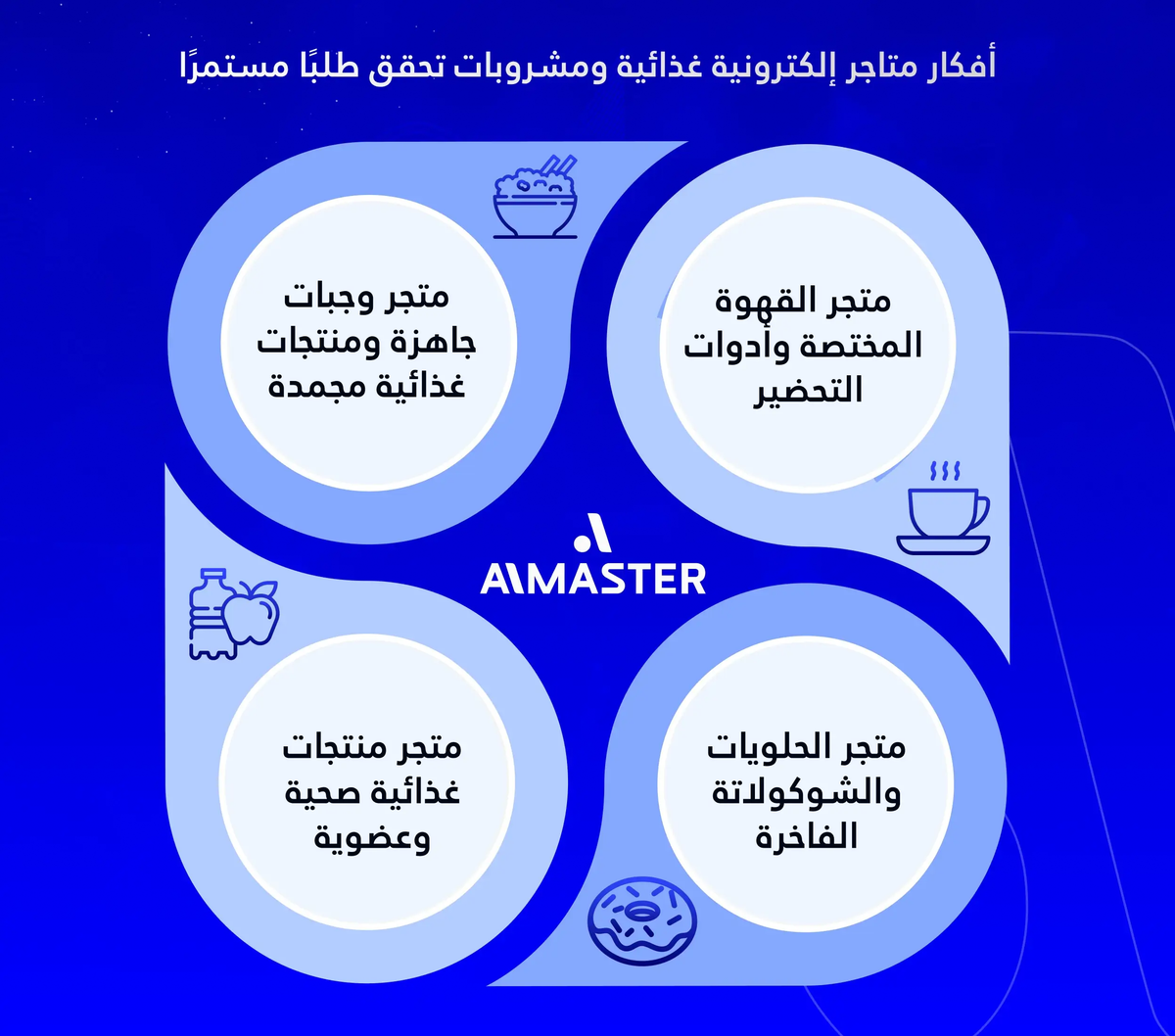 أفكار متاجر إلكترونية غذائية ومشروبات