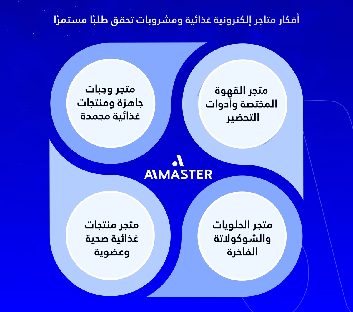 أفكار متاجر إلكترونية غذائية ومشروبات