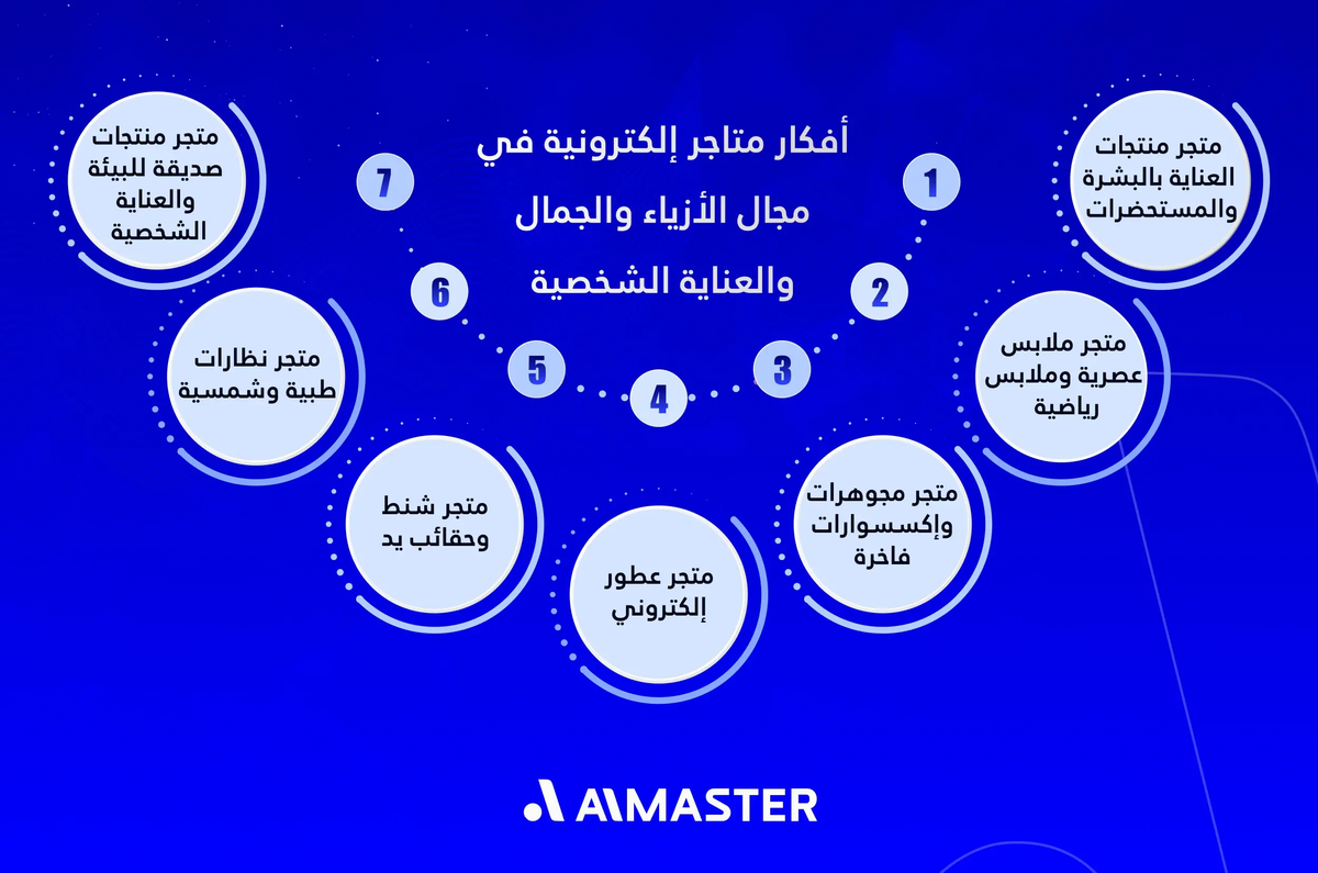 أفكار متاجر إلكترونية في مجال الأزياء والجمال