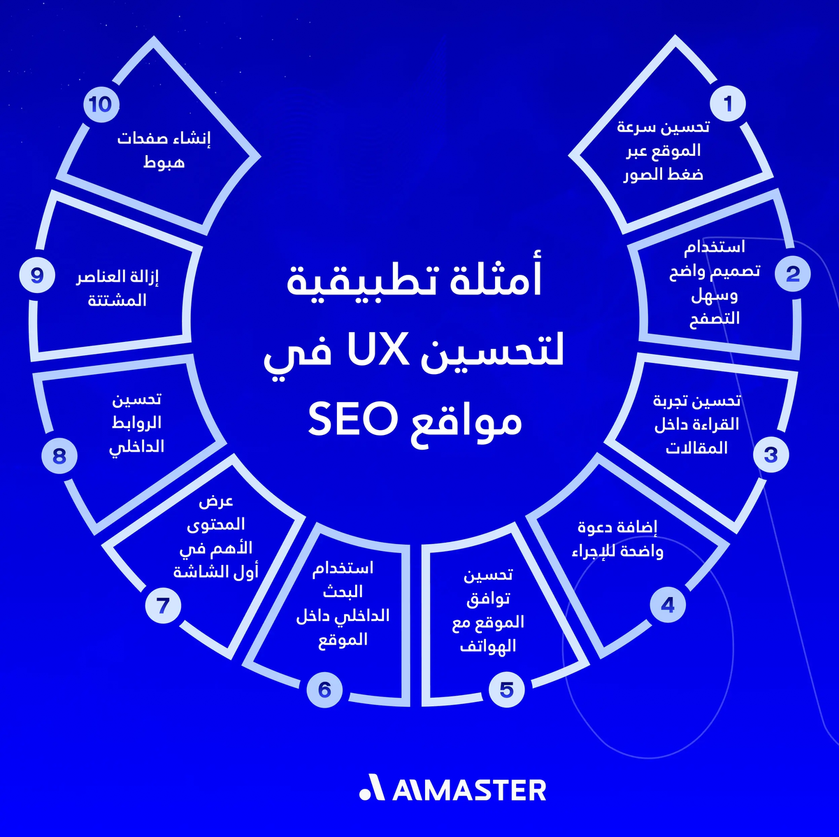 أمثلة تطبيقية لتحسين UX في مواقع SEO