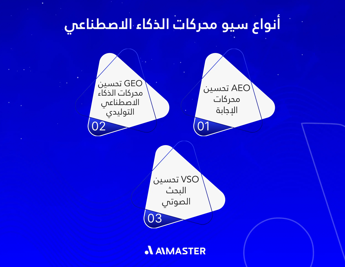 أنواع السيو