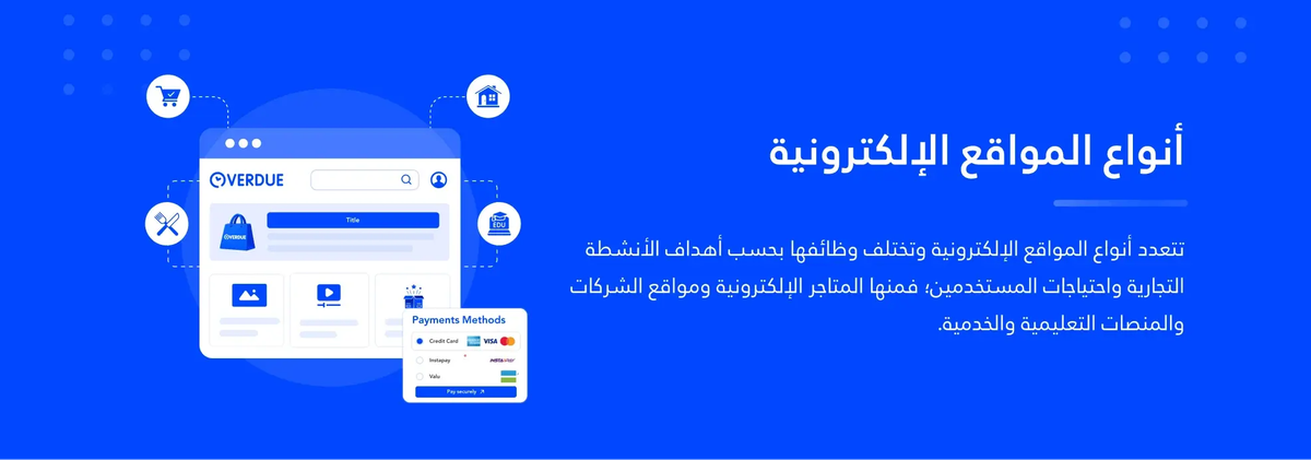أنواع المواقع الإلكترونية