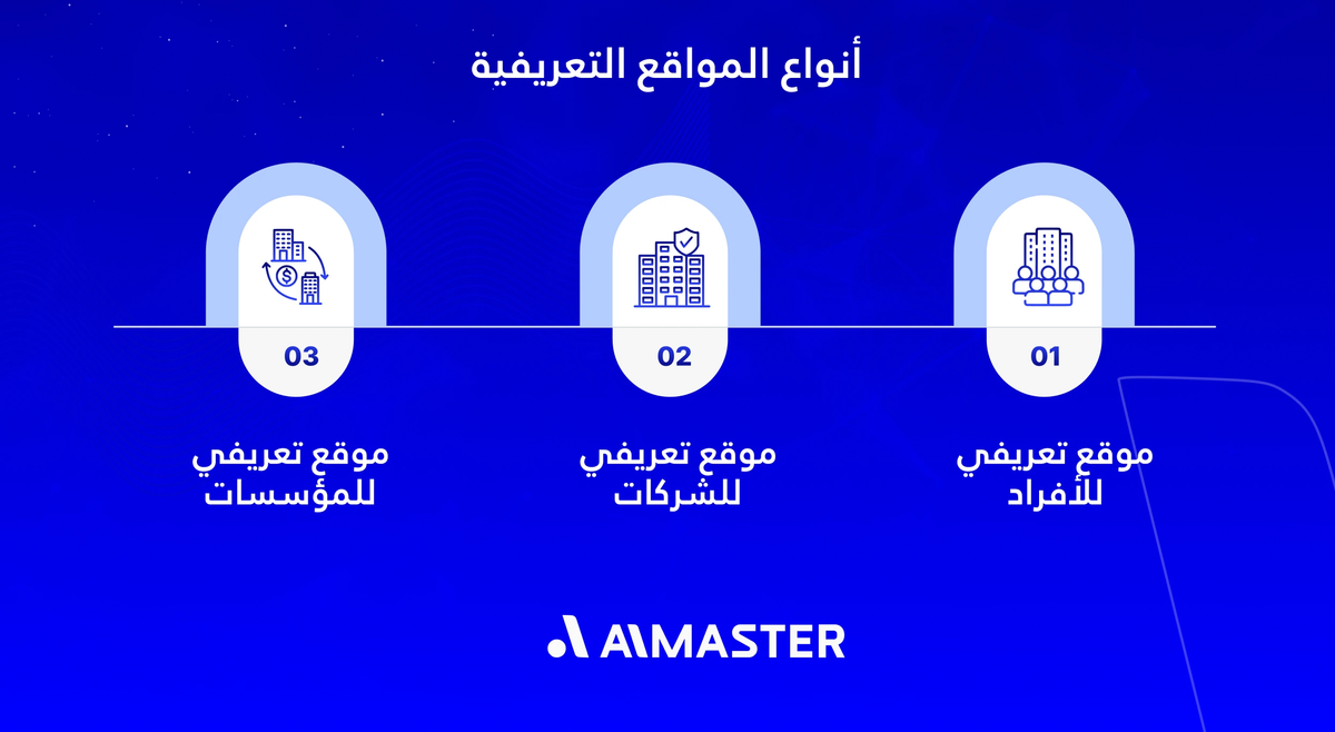 أنواع المواقع التعريفية