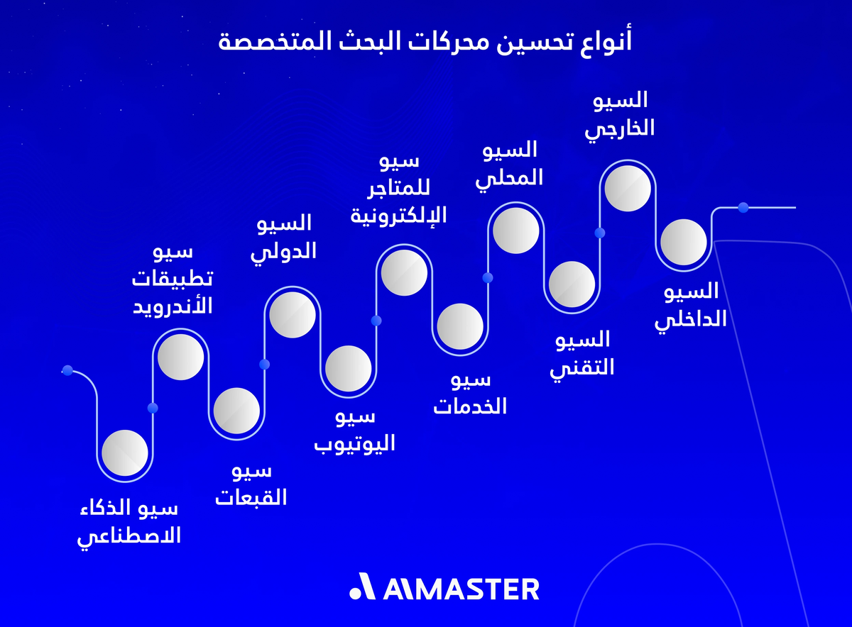 أنواع تحسين محركات البحث المتخصصة
