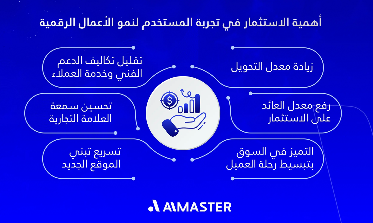 أهمية الاستثمار في تجربة المستخدم لنمو الأعمال الرقمية