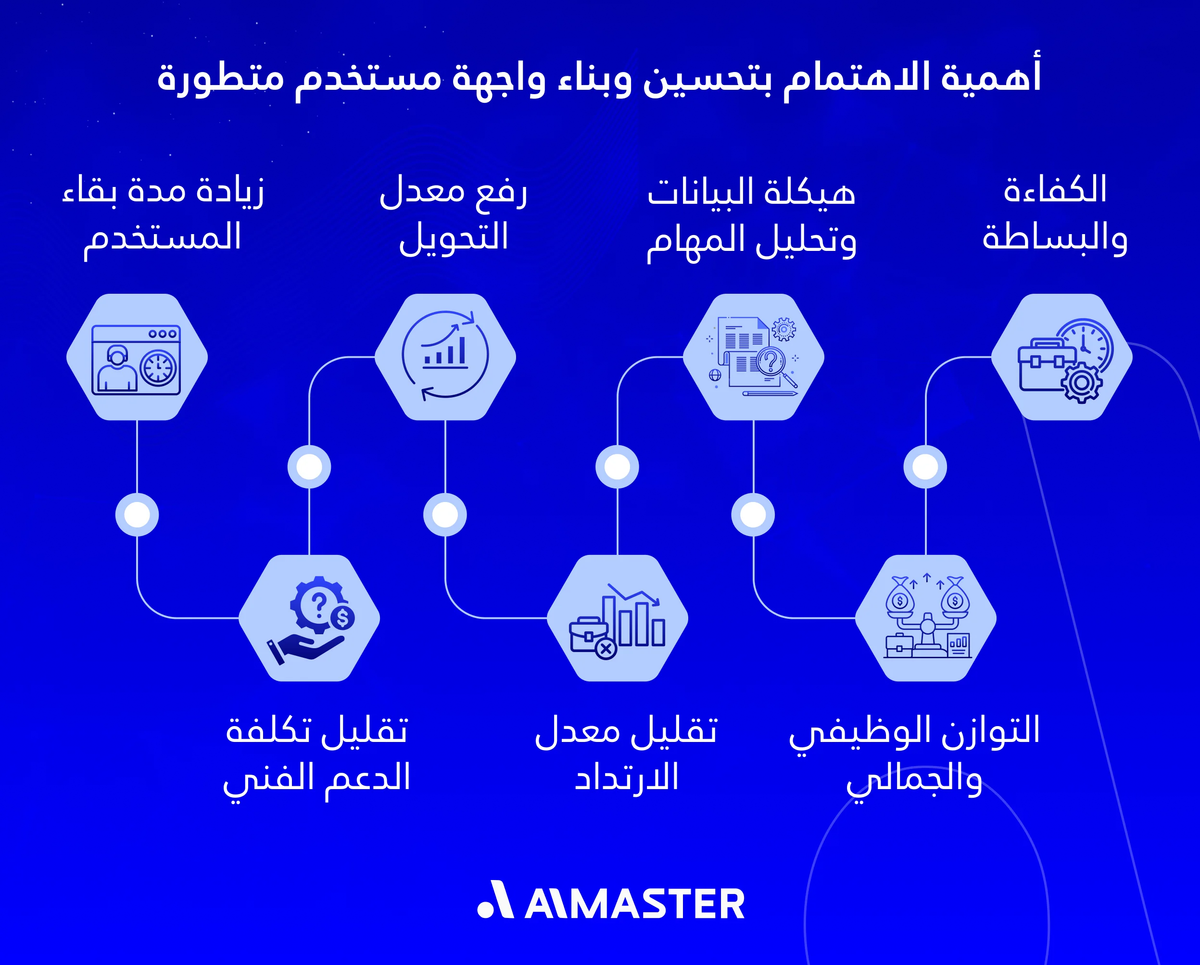 أهمية الاهتمام بتحسين وبناء واجهة مستخدم متطورة