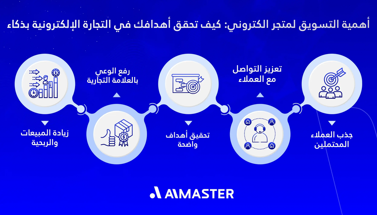 أهمية التسويق الإلكتروني للمتاجر