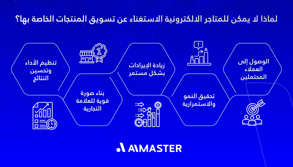 أهمية التسويق للمتاجر الإلكترونية