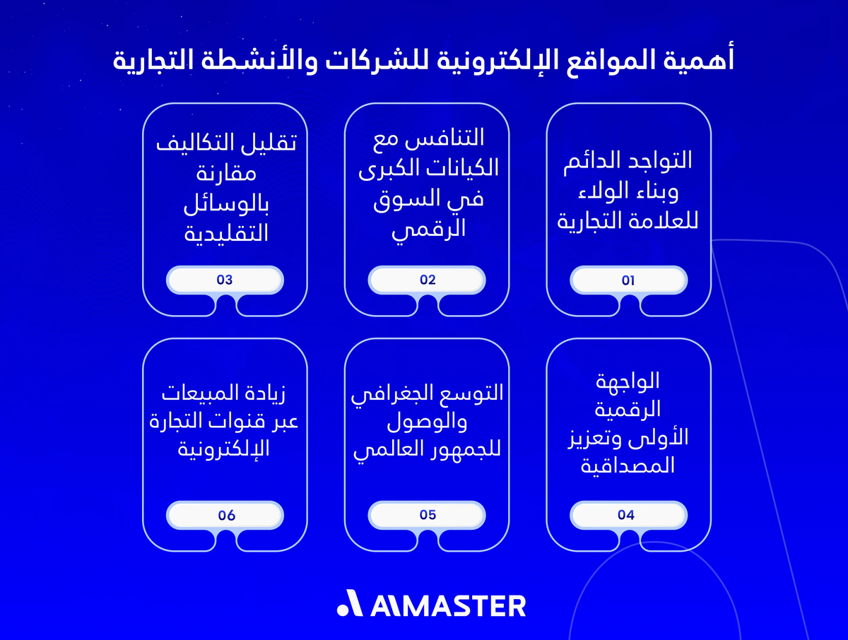 أهمية المواقع الإلكترونية للشركات والأنشطة التجارية