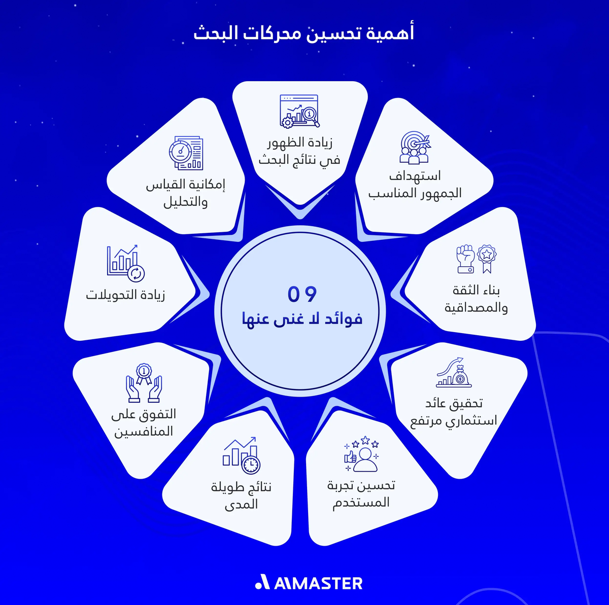 أهمية تحسين محركات البحث (9 فوائد لا غنى عنها)