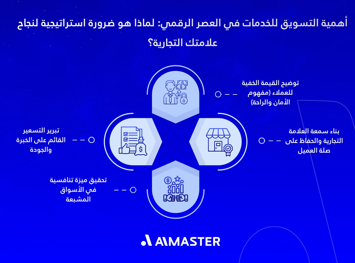 أهمية تسويق الخدمات الرقمي