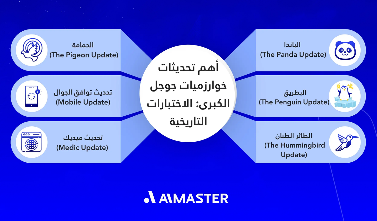 أهم تحديثات خوارزميات جوجل الكبرى