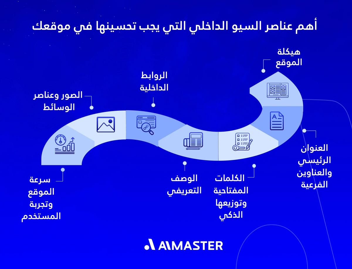 أهم عناصر السيو الداخلي