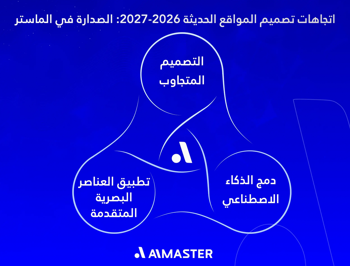 اتجاهات تصميم المواقع الحديثة