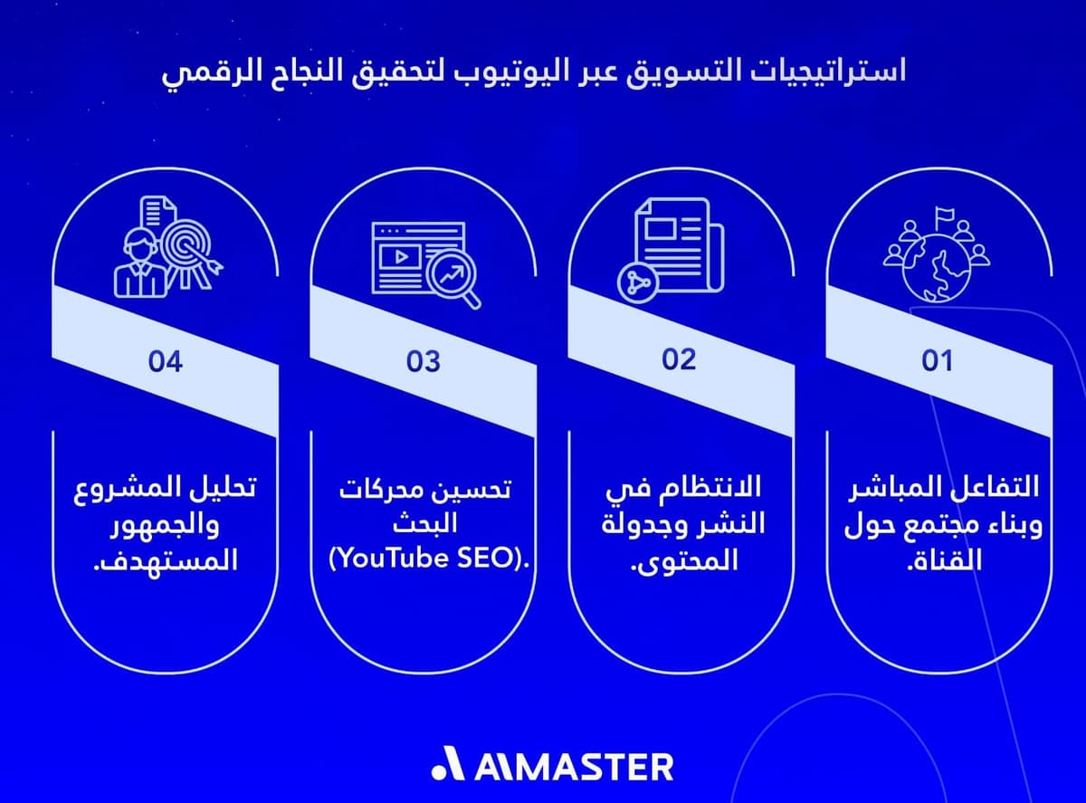 استراتيجيات التسويق عبر اليوتيوب