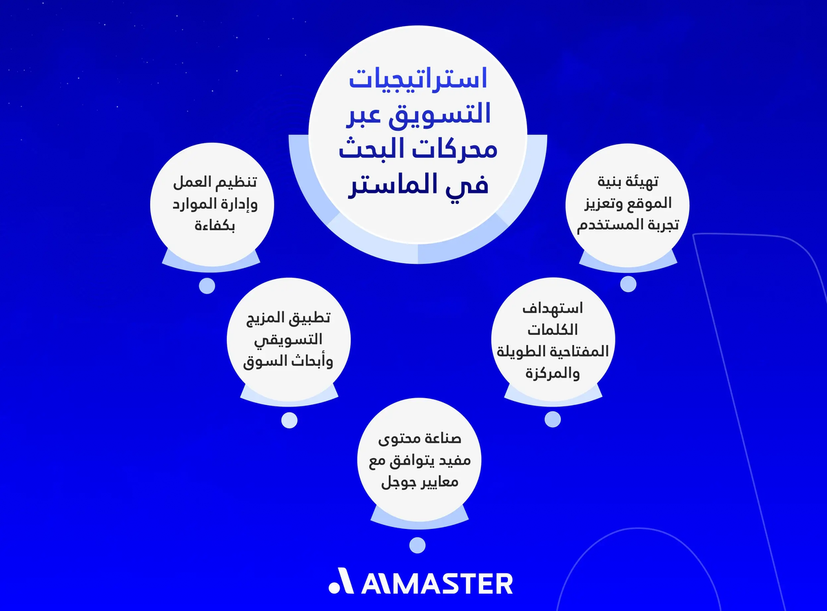 استراتيجيات التسويق عبر محركات البحث في الماستر