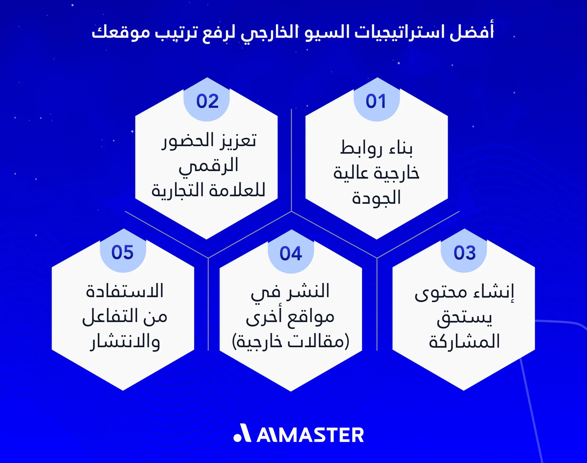 استراتيجيات السيو الخارجي