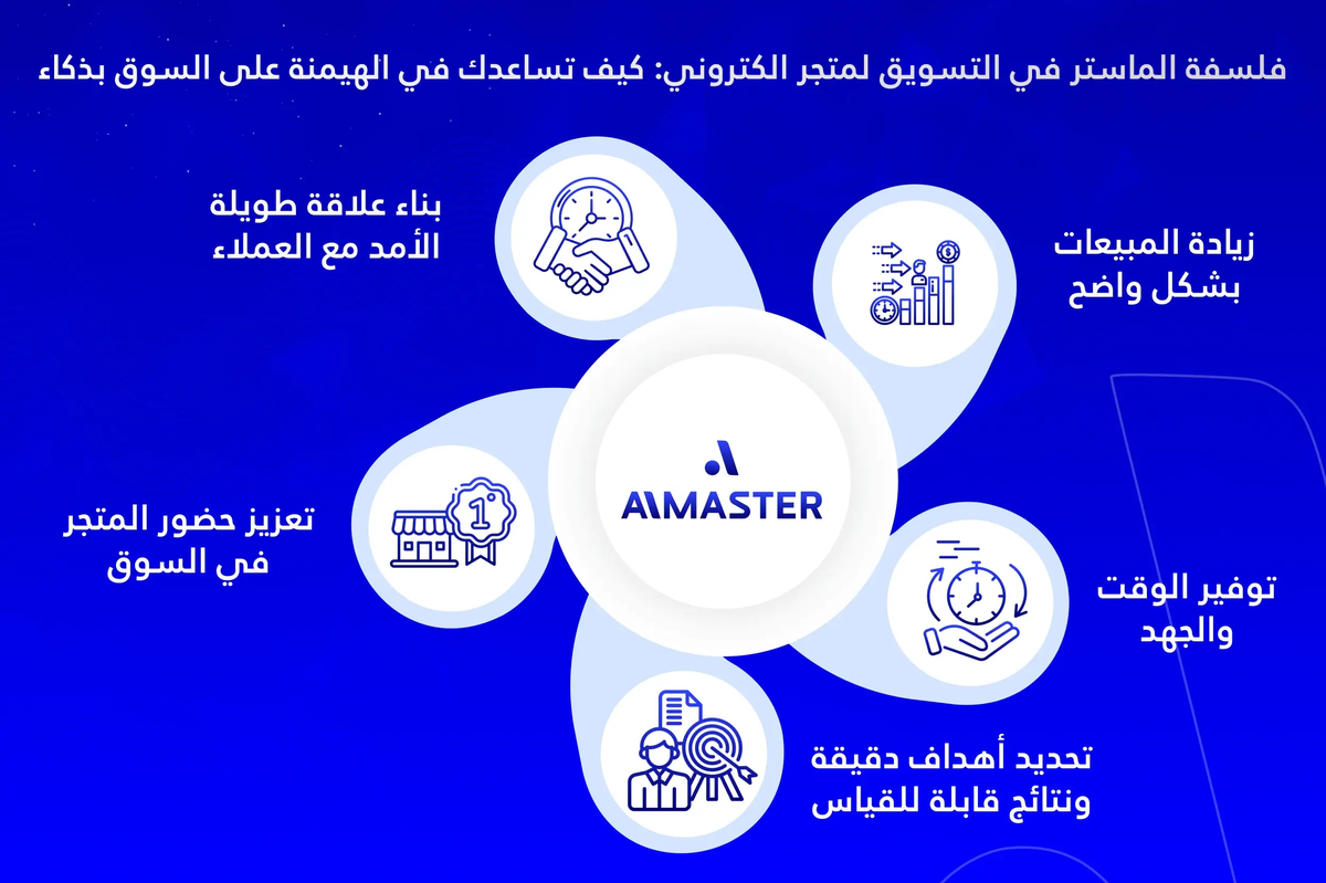 استراتيجية الماستر للتسويق الإلكتروني
