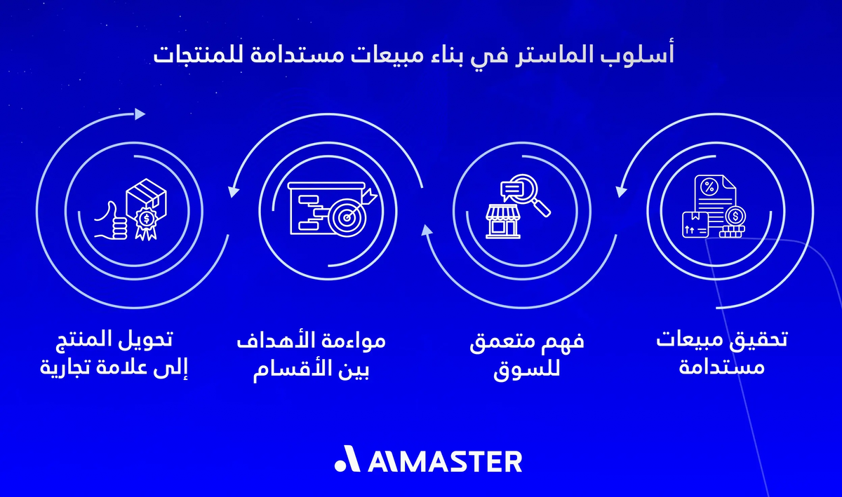 استراتيجية الماستر للمبيعات المستدامة