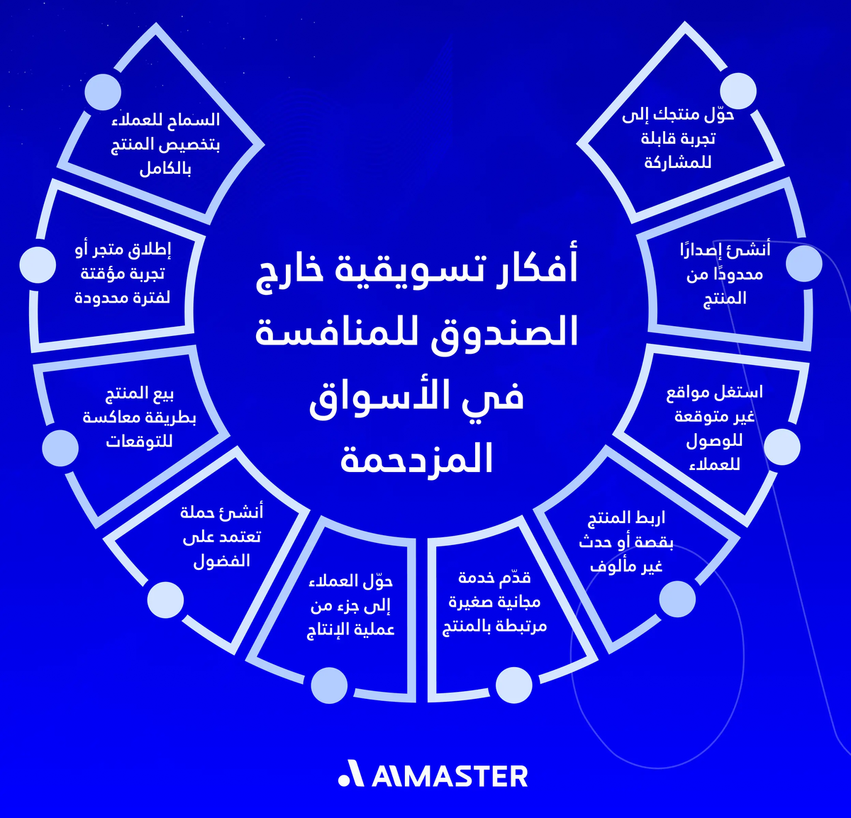 افكار تسويقية خارج الصندوق