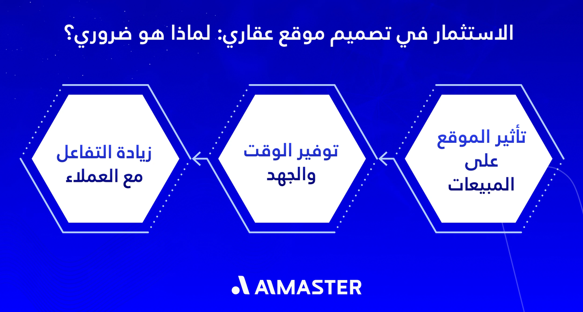 الاستثمار في تصميم موقع عقاري