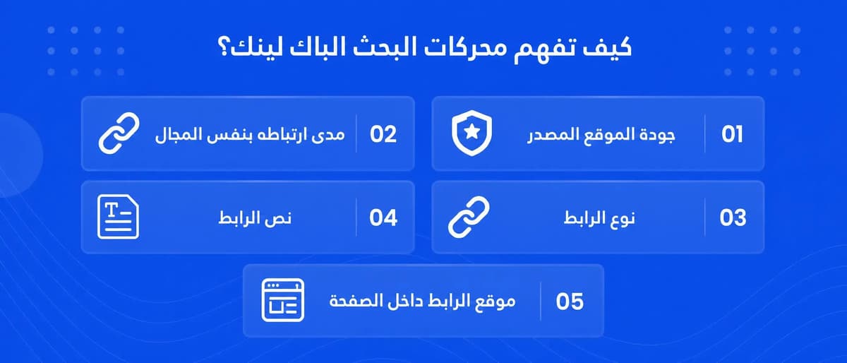 الباك لينك