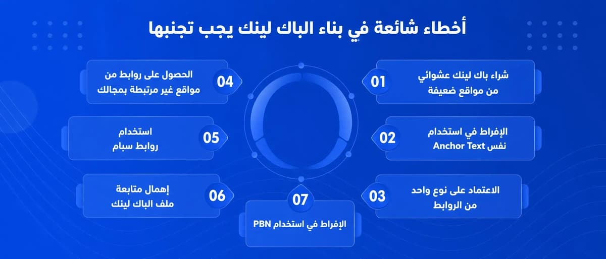 الباك لينك