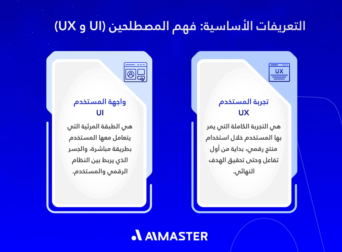 التعريفات الأساسية: فهم المصطلحين (UI و UX)