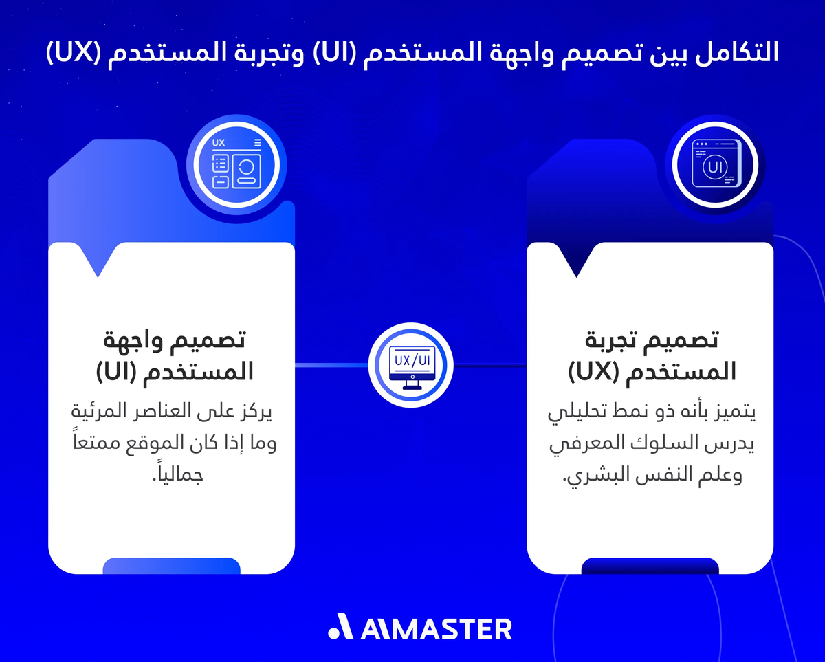 التكامل بين تصميم واجهة المستخدم (UI) وتجربة المستخدم (UX)