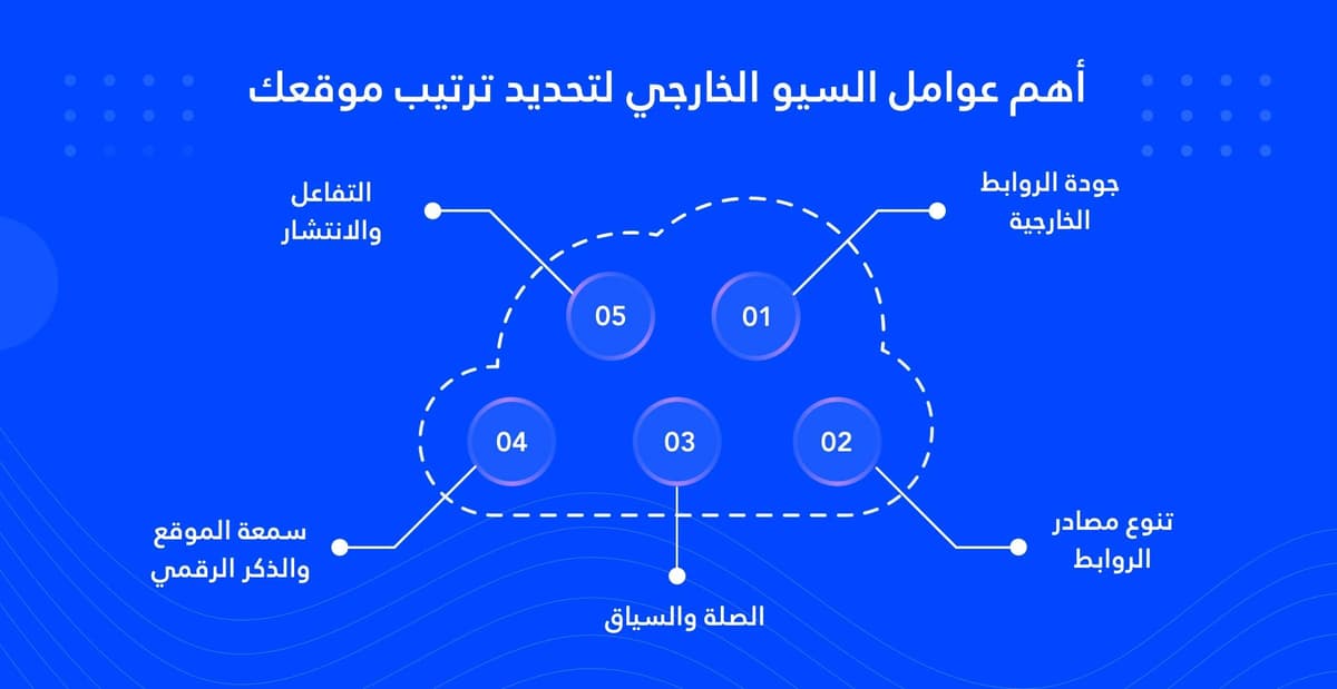 السيو الخارجي